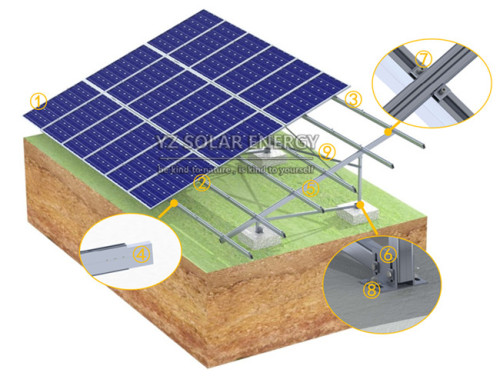 GM-02 Ground Mounting